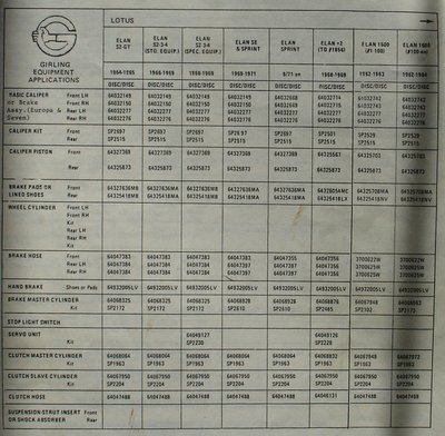 girling chart.JPG and 